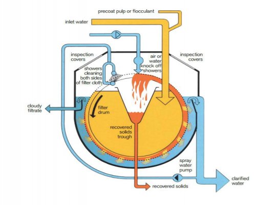 Algas Microfiler Diagram