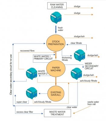 Algas Microfiler Flow Chart